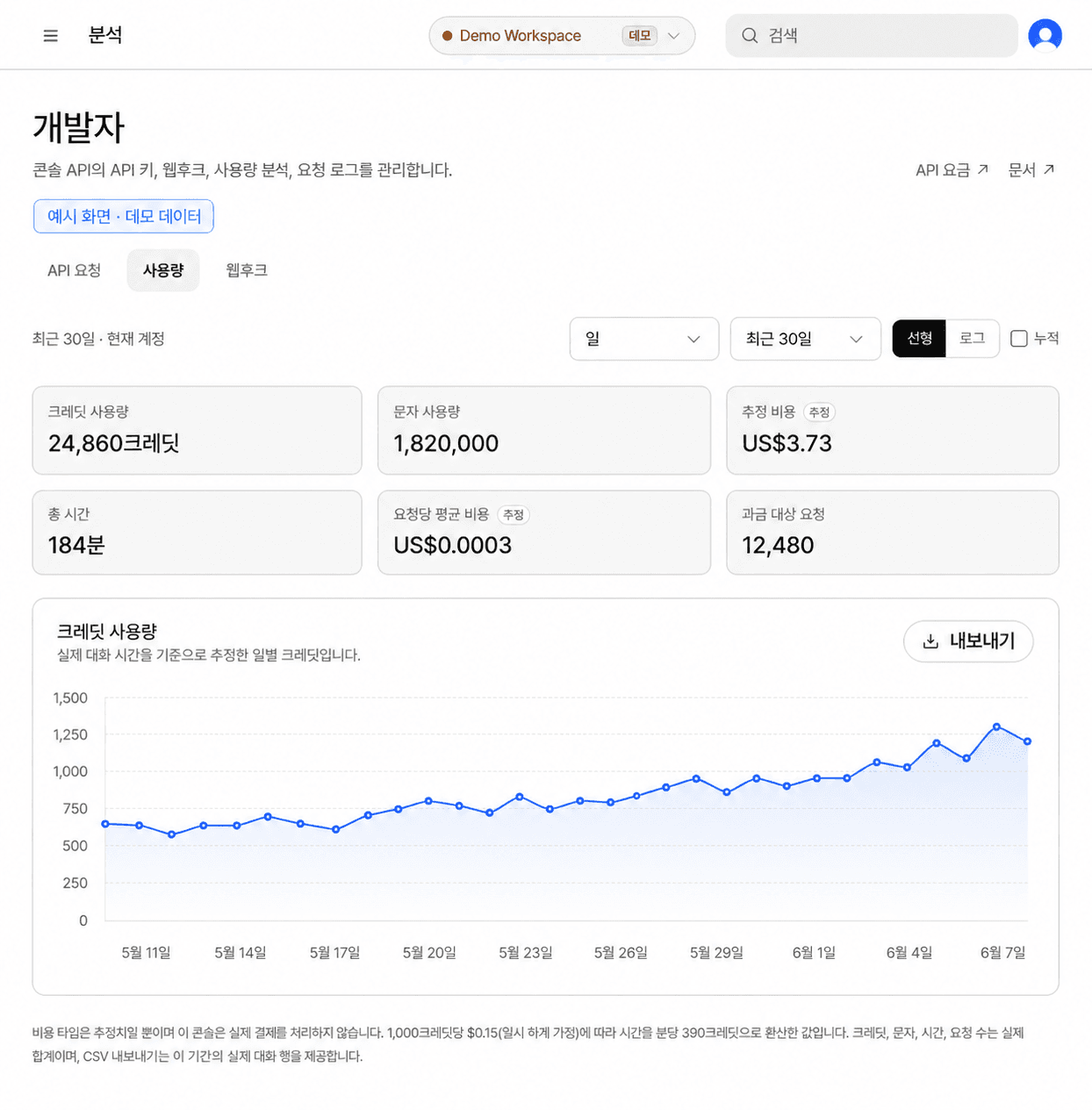 요청 기록과 지표가 표시된 분석 화면