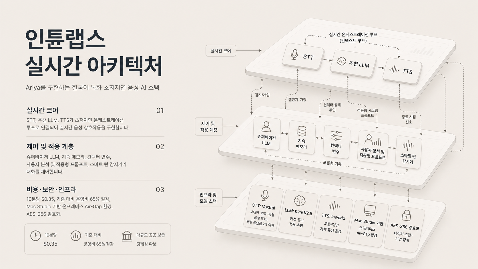 인튠랩스 실시간 아키텍처